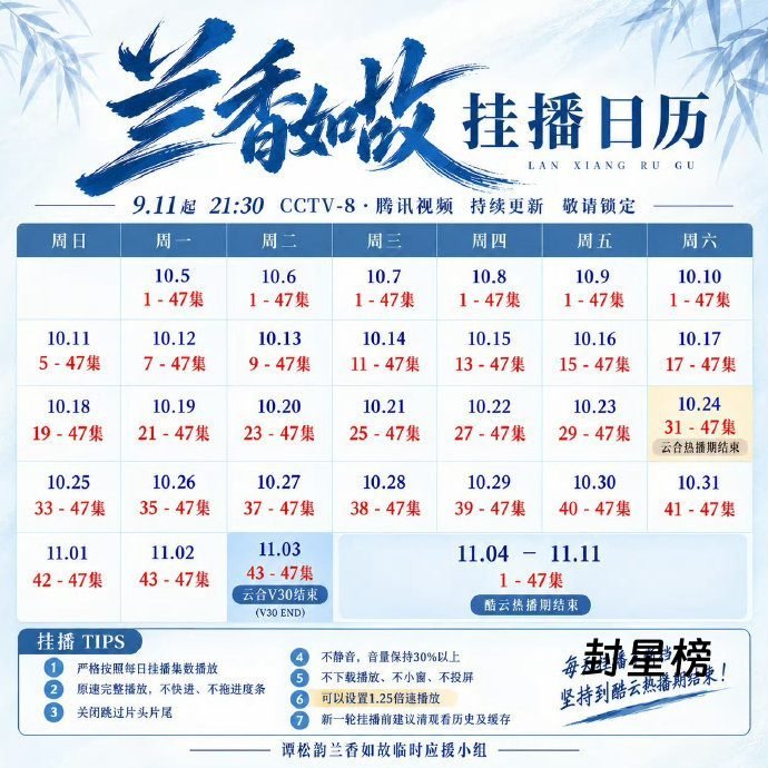 《兰香如故》收官后热度不减：热播期已下榜，全网播放量仍守住前三 post thumbnail image